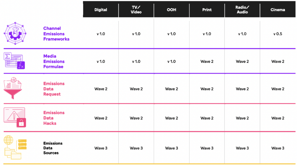 5 Things You Should Know About the Global Media Sustainability Framework | LBBOnline